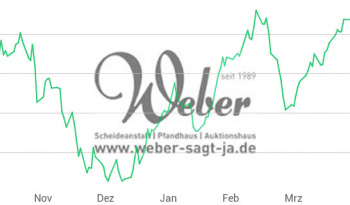 Gold - da geht noch was 