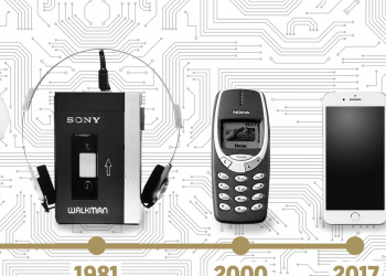 Schnell und sicher technische Geräte zu Geld machen 